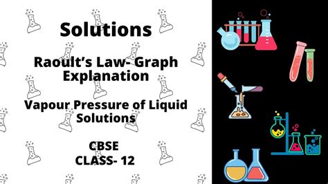 Raoults Law Graph Explanation Youtube