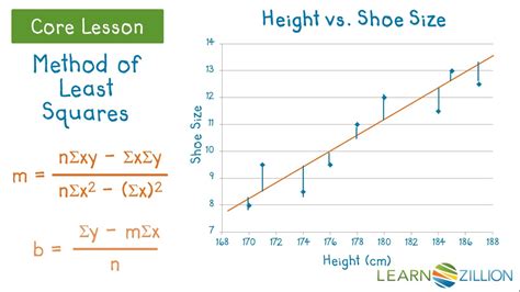 Determine Line Of Best Fit Using Least Squares Method YouTube