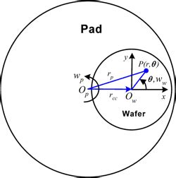 Figure 1 From A Mechanical Model For Erosion In Copper Chemical