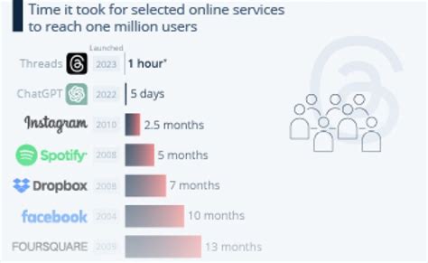 Chatgpt Token Chatgpt Info Chatgpt Token Chatgpt Chart Market Otosection