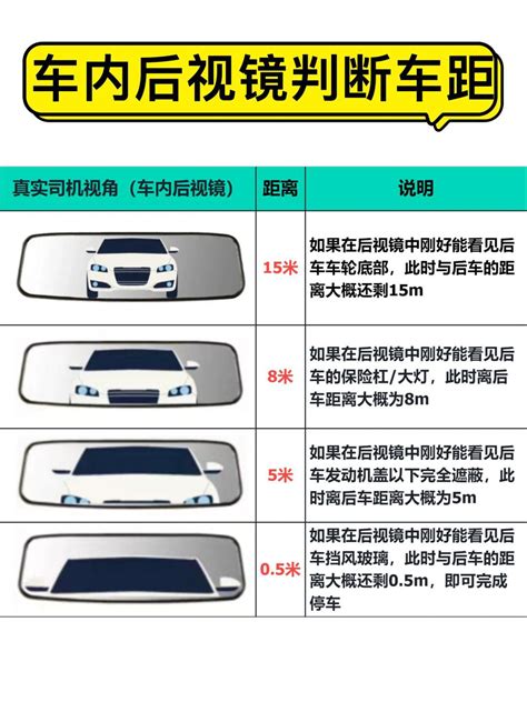 9秒学会如何判断车距，车内后视镜判断车距 汽车杂谈社区 易车社区