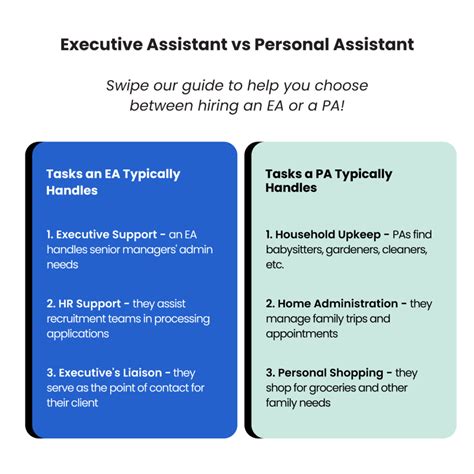 Functions Of A Personal Assistant