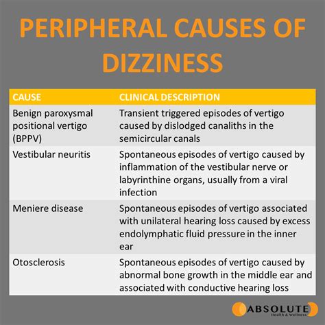 What Causes Dizziness And Vertigo Absolute Health Wellness