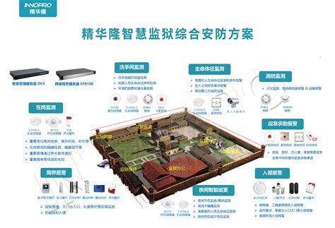 Innopro精华隆智慧监狱综合安防方案，严防死守，科技强警 精华隆智慧感知科技（深圳）股份有限公司