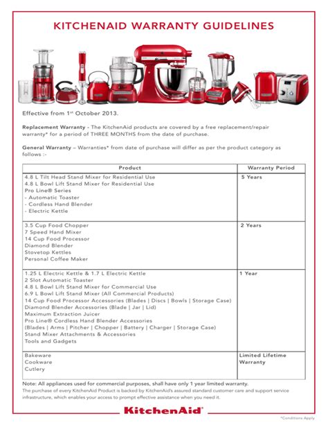 Warranty Guide Kitchenaid India