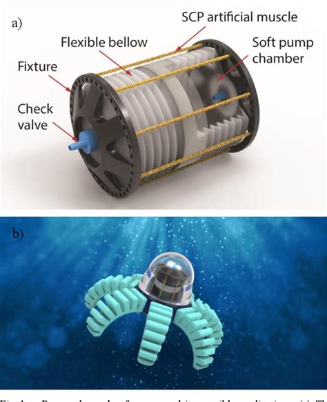 Figure 1 From Novel Design Of A Soft Pump Driven By Super Coiled Polymer Artificial Muscles