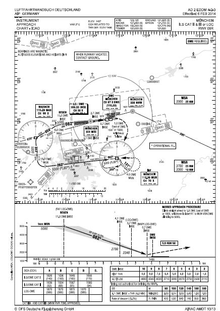 EDDM CHARTS PDF