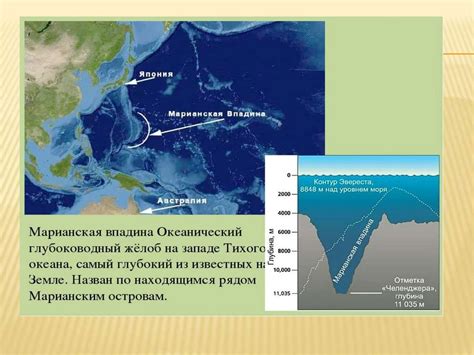 Изображение высот и глубин на физических картах - презентация онлайн