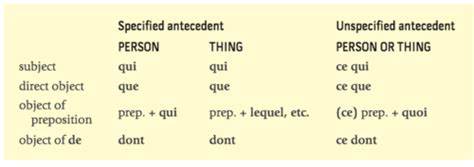 Chapter 8 Test Flashcards Quizlet