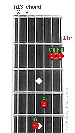 A13 Guitar Chord