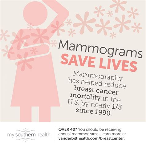 Mammogram Reminder Letter