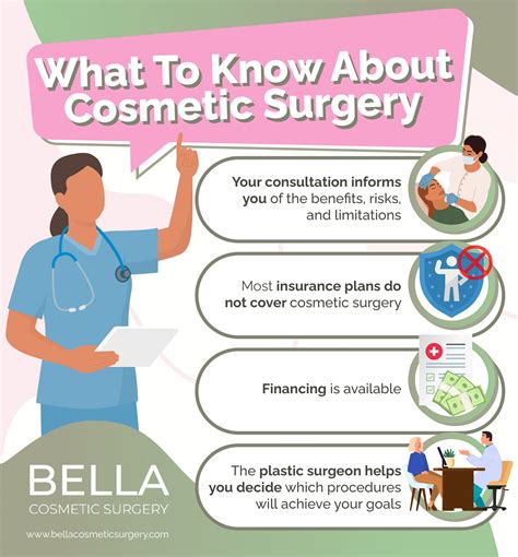 Questions to Ask Your Cosmetic Surgeon - Washington DC