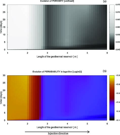 Calculated Spatio Temporal Evolution Of A Porosity And B