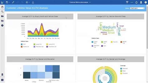 Ibm Cognos Analytics Offering Smarter Self Service Capabilities