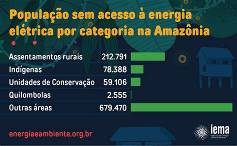 BAIXAR PDF IEMA Apresenta Estudo Sobre Assentamentos Rurais Terras