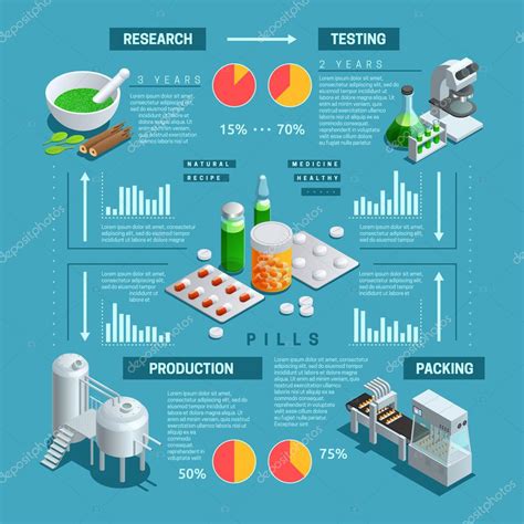 Infografía Isométrica Farmacéutica 2023