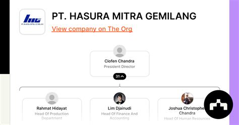 Pt Hasura Mitra Gemilang Org Chart Teams Culture And Jobs The Org