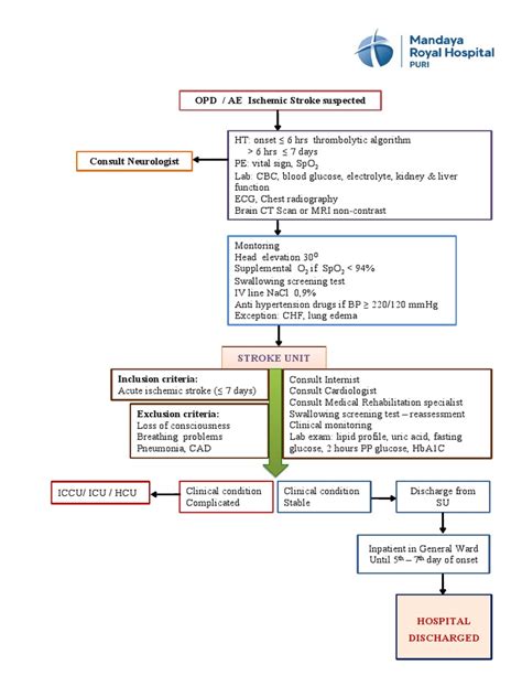 Algoritma Stroke Tanpa Trombolisis Pdf