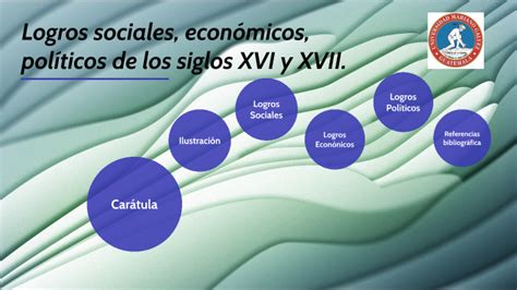 Logros Sociales Econ Micos Pol Ticos De Los Siglos Xvi Y Xvii By