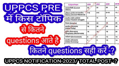 Uppcs Pre Questions Uppcs Pre Cut Off