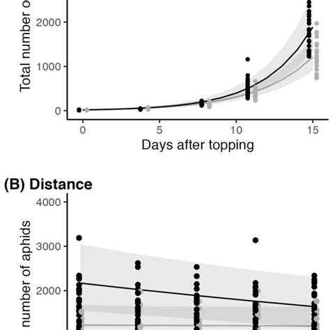 Predictions Of The Generalized Linear Mixed Effects Model Glmms For