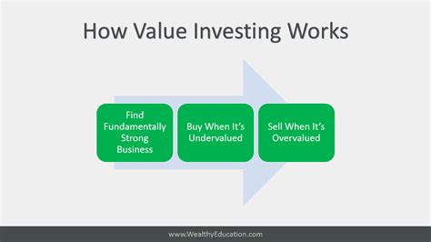 How To Jump Into Value Investing World Easy How To Guide