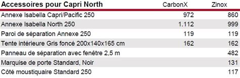 Auvent Complet Pour Caravane Isabella Capri North