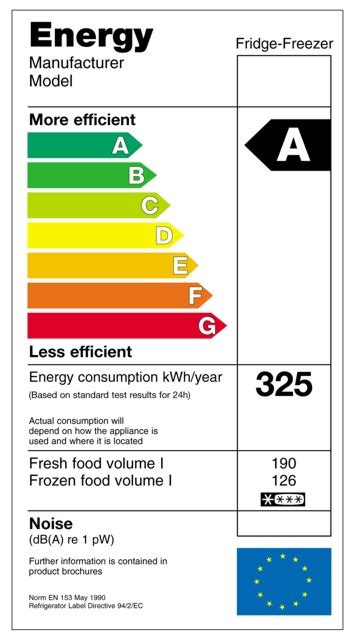 Energy Efficiency Counts