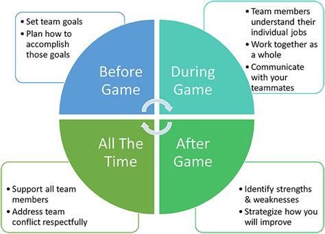 Teamwork Makes The Dream Work How To Be A Great Teammate · Frontiers