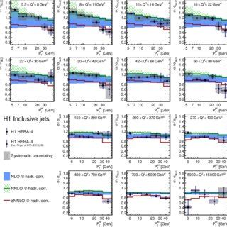 Ratio Of Inclusive Jet Cross Section Measurements To The NLO