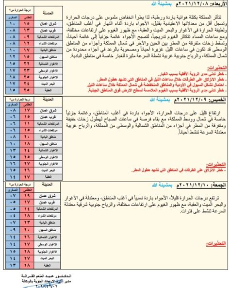 حالة الطقس ودرجات الحرارة المتوقعه في الأردن جوهرة العرب الإخباري