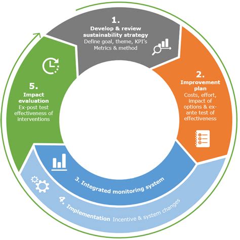 Working Towards Sustainable Dairy Production Wur