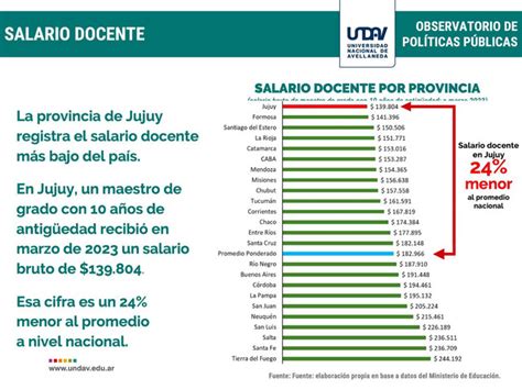 Análisis sobre la economía de Jujuy Política del Sur