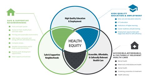 Advancing Health Equity In Spartanburg K Learning Mary Black