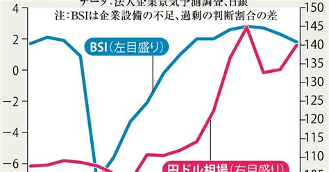 【お金は知っている】経済では〝ツキまくる〟岸田首相は「アベノミクスの遺産」を食いつぶすのか 「骨太の方針2023」に姑息な表現 財務官僚に誘導