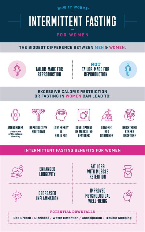 Intermittent Fasting Women