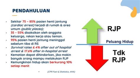 Pertolongan Pertama Gawat Darurat PPT