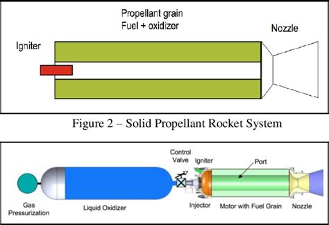 Figure 1 From Additive Manufacturing Of Fuel Grains For Hybrid Rocket