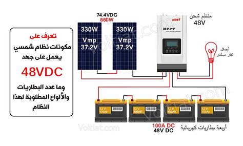 كيف توصل البطاريات والألواح بنظام 48v Dc فولتيات