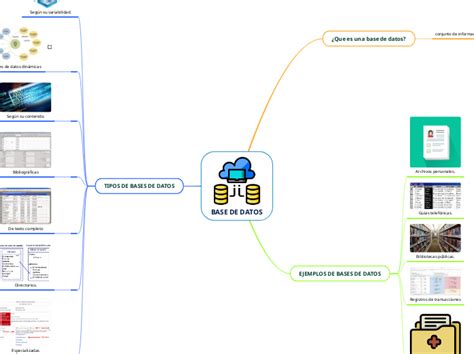 Base De Datos Mind Map