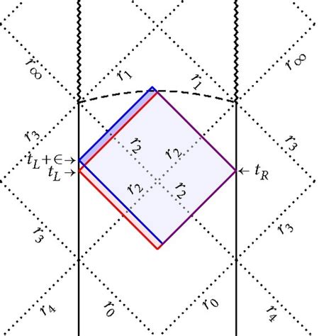 Penrose Diagram For A Two Sided Black Hole With Multiple Horizons In