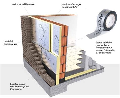 Eurowall L Isolation Des Murs Creux