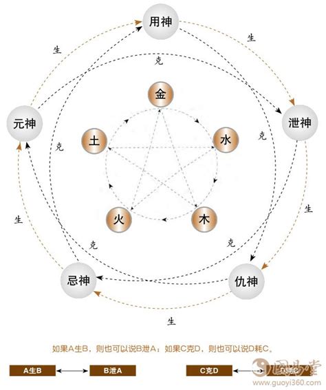 六爻预测元神与忌神、仇神 六爻预测 国易堂周易算命网