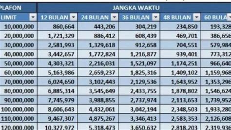 Brosur KUR Mandiri 2024 Terbaru Pinjaman Sampai Rp 10 100 Juta Berapa