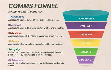 What Is A PR Funnel Luminous PR