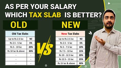 Income Tax Slab Rate 2021 2022 Tax Calculation For Salaried Person Old Tax Vs New Tax Youtube