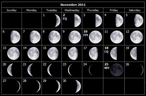 Monthly Stargazing Calendar For November 2011