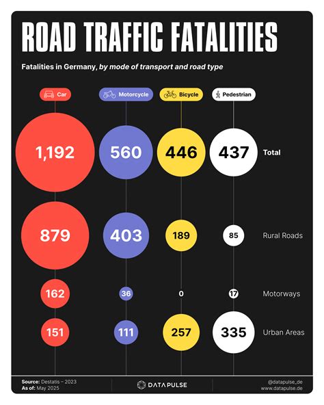 Are Same Sex Married Couples More Likely To Divorce Datapulse Research
