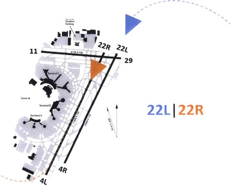 Figure 13 From Data Driven Modeling Of The Airport Runway