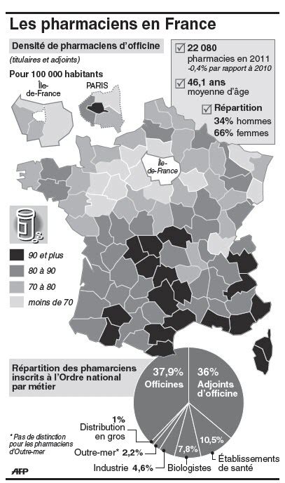 Santé Pharmaciens un équilibre fragile